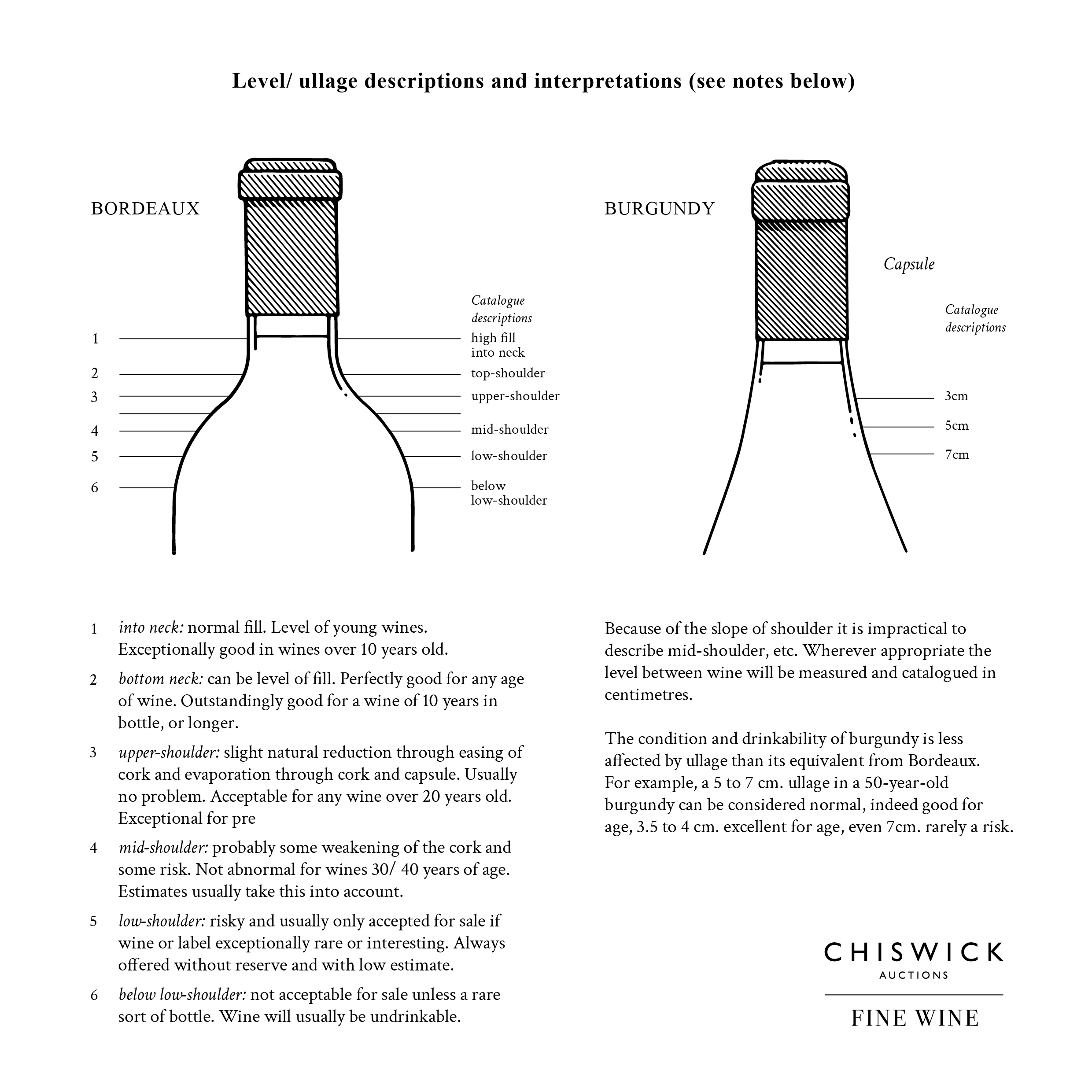 Wine measure