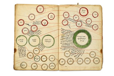 Lot 230 - A SELSELEH NAMA, A MANUSCRIPT ON GENEALOGY...