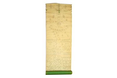 Lot 274 - A PRINTED SUCCESSION SCROLL OF THE NAQSHBANDI...