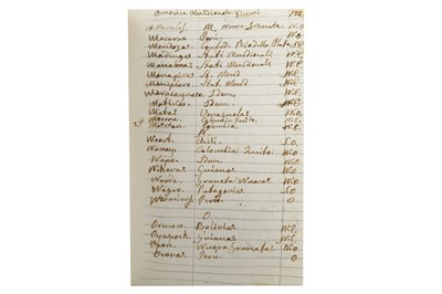 Lot 193 - Manuscript Travel Book.- Handwritten volume in...