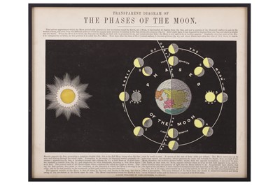 Lot 83 - A TRANSPARENT CHART OF THE HEAVENS