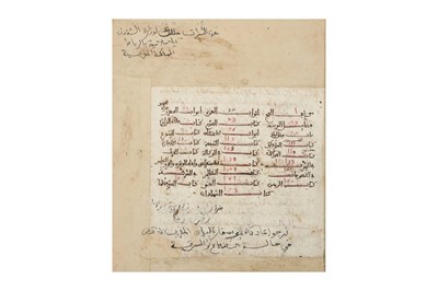 Lot 412 - THREE RELIGIOUS MANUSCRIPTS