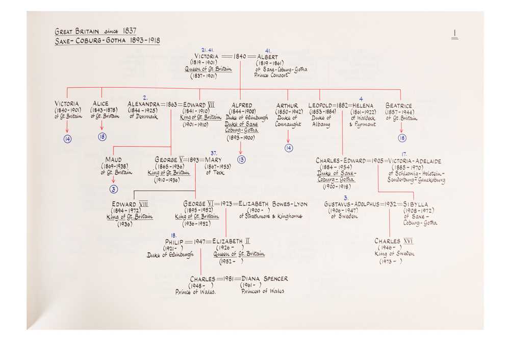 Lot 96 - EUROPEAN RULERS 1060-1981. A CROSS-REFERENCE GENEALOGY BY CHRISTOPHER LAKE