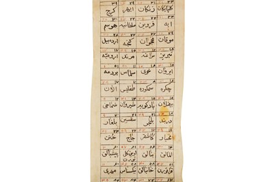 Lot 178 - AN ORIENTATION SCROLL WITH DIRECTIONS TOWARDS MECCA