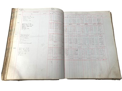Lot 31 - The Savoy Hotel Limited, Expenditure Book, 1906 - 09