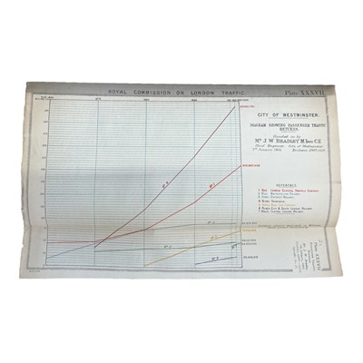Lot 19 - HMSO Royal Commission on London Traffic.