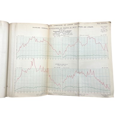 Lot 19 - HMSO Royal Commission on London Traffic.