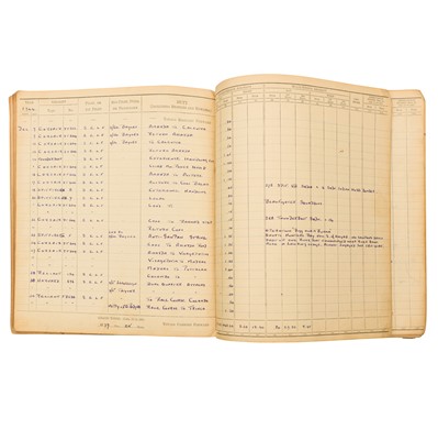 Lot 213 - Lt. Cdr. (A) Richard Lovelace Bigg-Wither DSC & Bar, important medal group and comprehensive archive