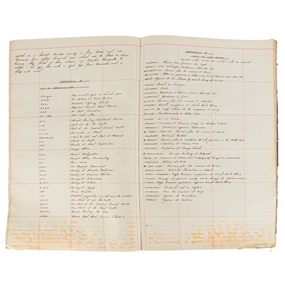 Lot 332 - [Churchill (Winston Spencer)]