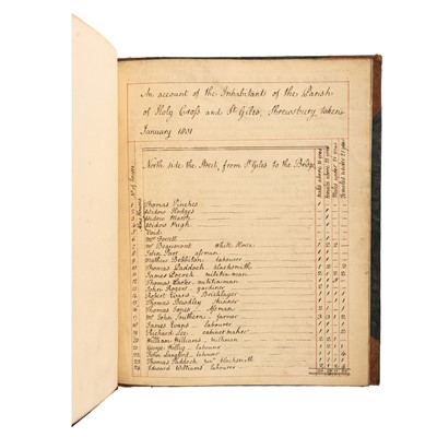 Lot 96 - Shropshire Interest.- Shrewsbury & Ludlow, 18th - 19th century