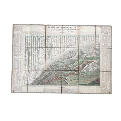 Lot 32 - Stucchi (Stanislao) Prospetto comparativo delle principali Montagne e dei principali Fiumi della Terra, 1827