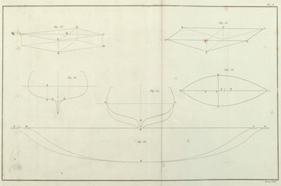 Lot 243 - Chapman de (Frederick Henry) A Treatise on...